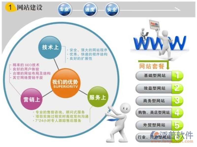 微信商城开发:打造你的移动电商帝国