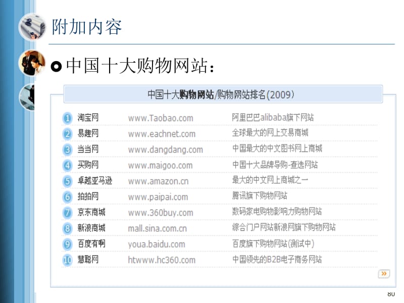 如何选择适合的O2O平台？——从用户角度出发