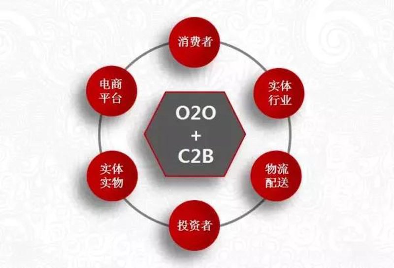 小程序定制：企业能否从中受益？